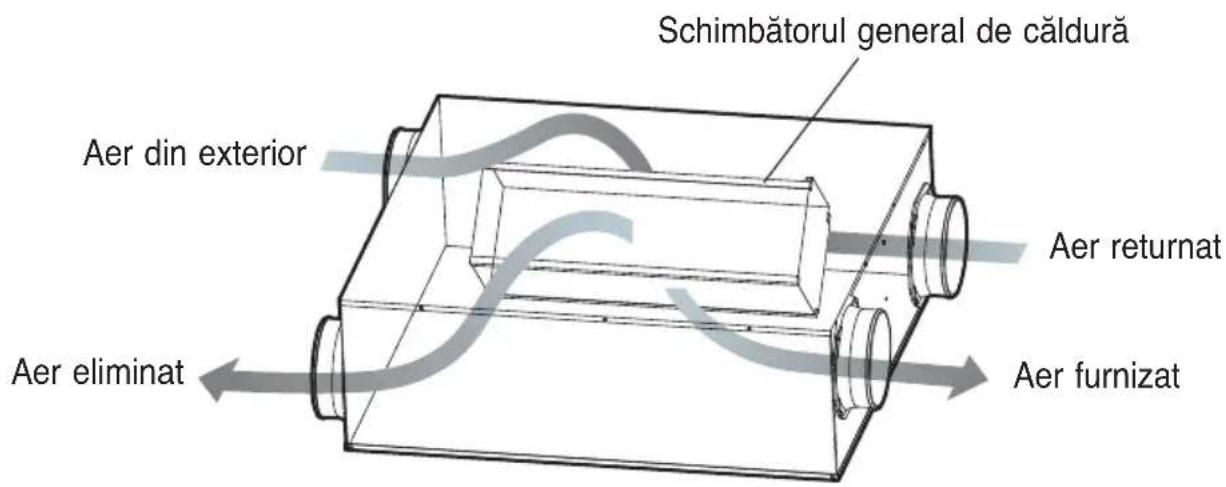 LG LZH200GBA2 - Aerul din interior este eliminat în exterior prin intermediul Schimbătorul general de căldură. - 1
