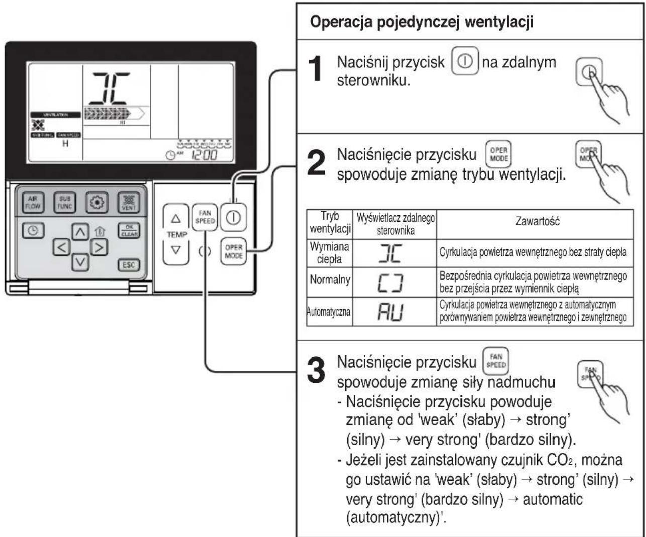 LG LZH200GBA2 - Metoda działania i wyboru objętości powietrza – operacja pojedynczej wentylacji - 1