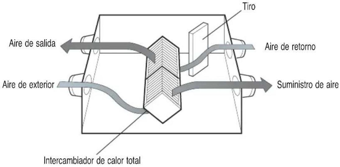 LG LZH200GBA2 - Expulsa el aire de interior mediante el intercambiador de calor total del exterior. - 1