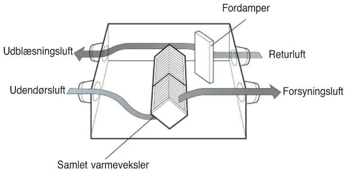 LG LZH200GBA2 - Udblæser den indendørs luft gennem den samlede varmeveksler udendørs. - 1
