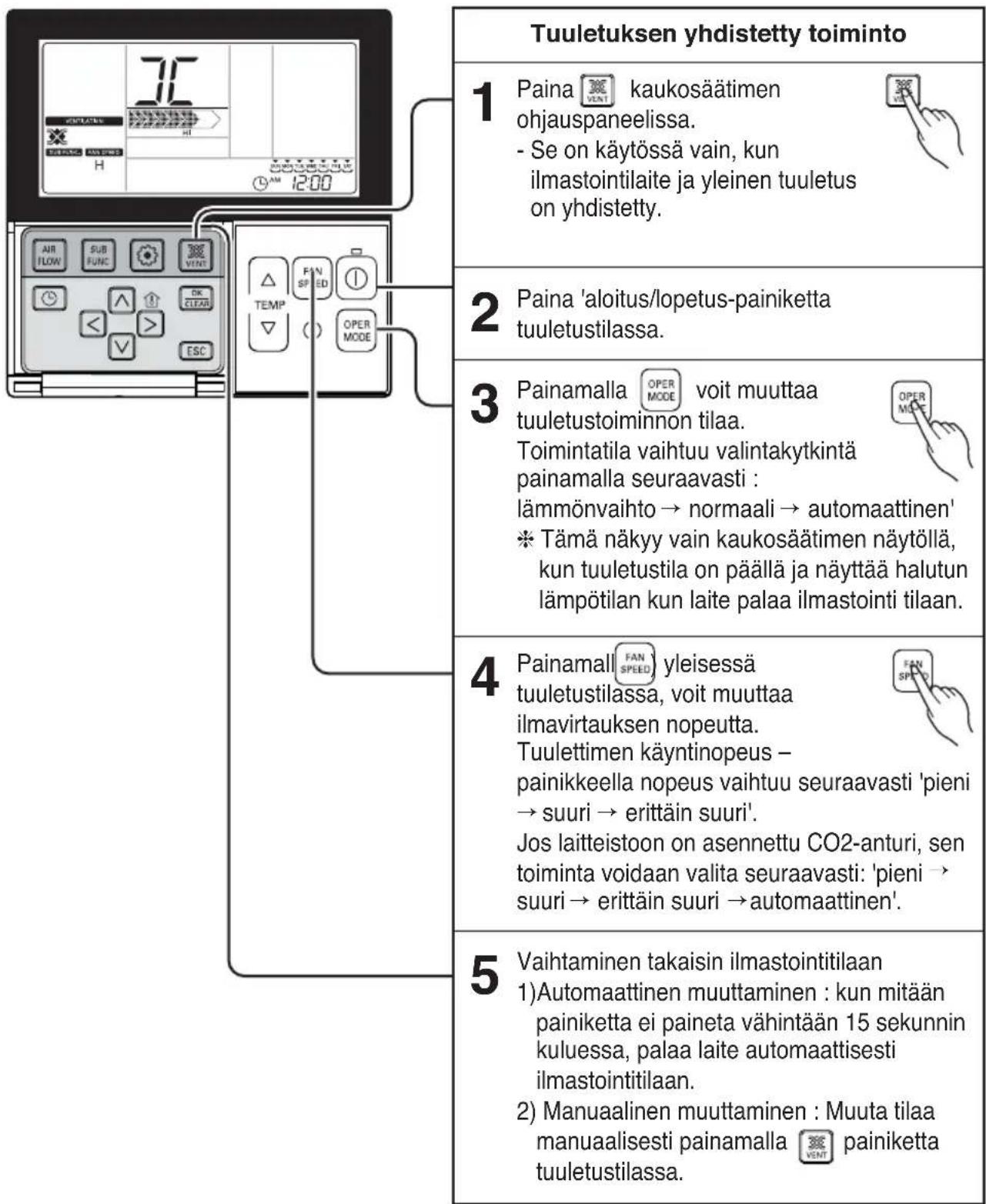 LG LZH200GBA2 - Ilmamäärän käyttö ja valinta menettely - yhdistetty käyttö ilmanvaihdon kanssa. - 1