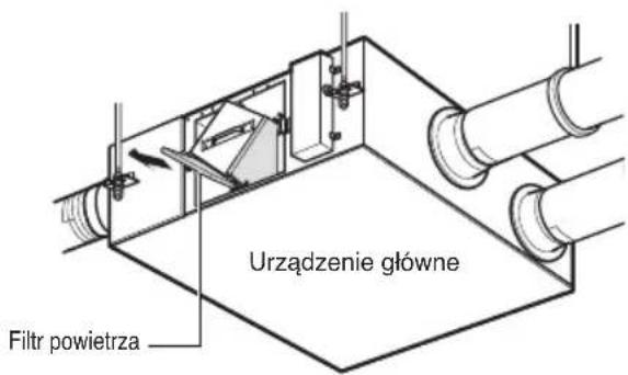 LG LZH200GBA2 - Wyjmij filtr powietrza. - 1