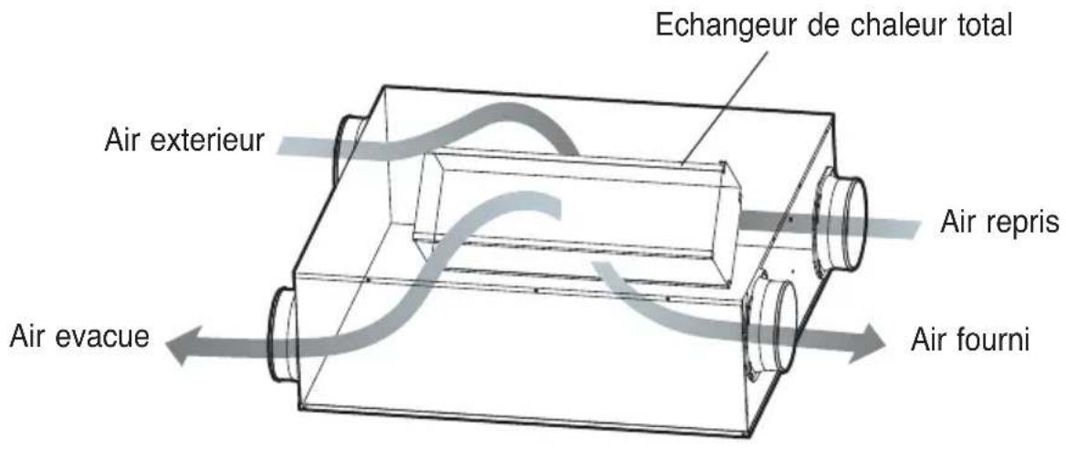 LG LZH200GBA2 - Évacue l'air intérieur vers l'extérieur à l'aide de l'échangeur de chaleur total. - 1