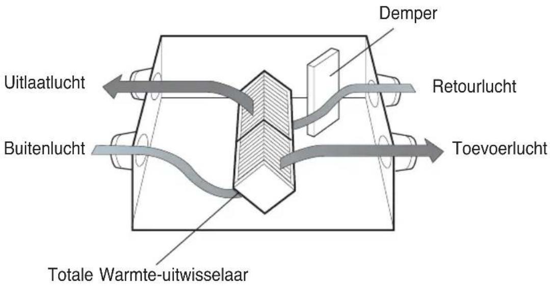 LG LZH200GBA2 - Uitlaat binnenlucht via de Totale Warmte-uitwisselaar buiten. - 1
