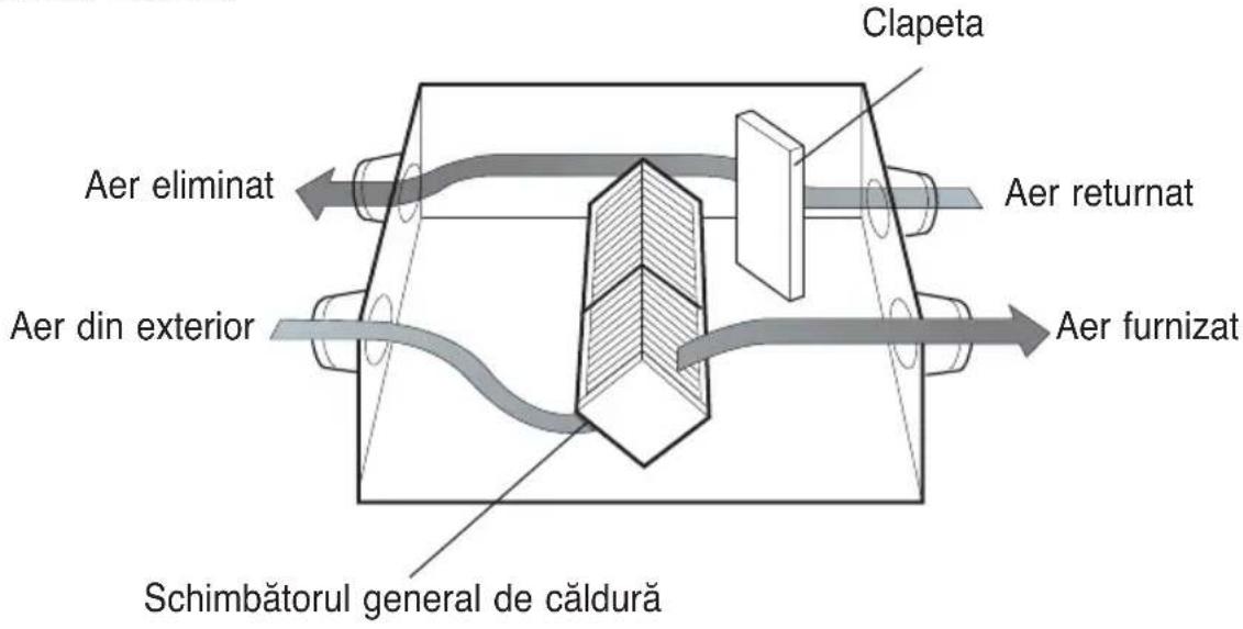 LG LZH200GBA2 - Aerul din interior este eliminat în exterior prin intermediul Schimbătorul general de căldură. - 1
