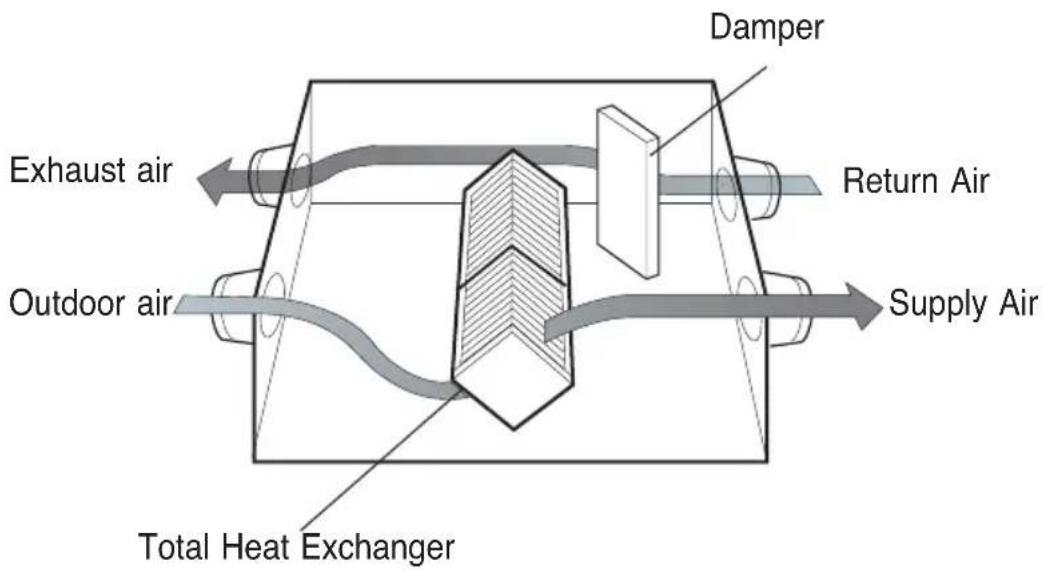 LG LZH200GBA2 - Exhausts the polluted indoor-air directly without via the Total Heat Exchanger. - 1