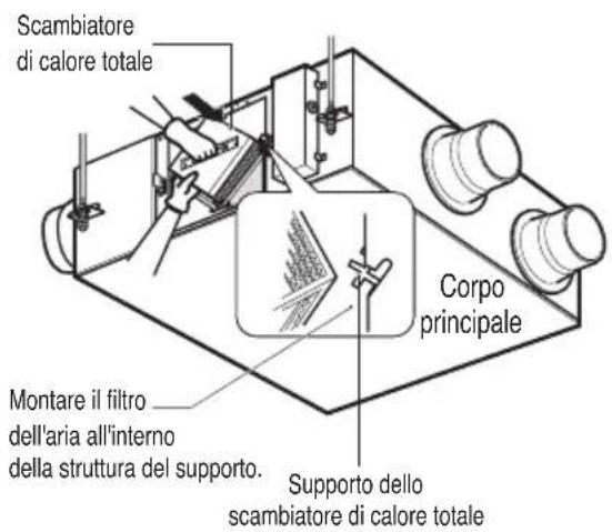 LG LZH200GBA2 - Montaggio dello scambiatore di calore totale - 1