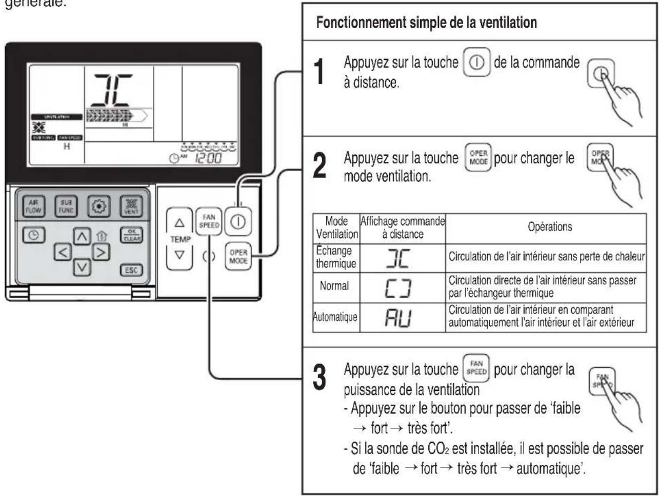 LG LZH200GBA2 - Méthode de fonctionnent et Sélectionnez-Fonctionnement unique de ventilation - 1