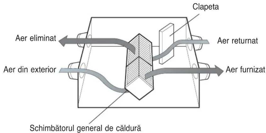 LG LZH200GBA2 - Aerul poluat din interior este eliminat direct, fără a trece prin intermediul Schimbătorul general de căldură. - 1