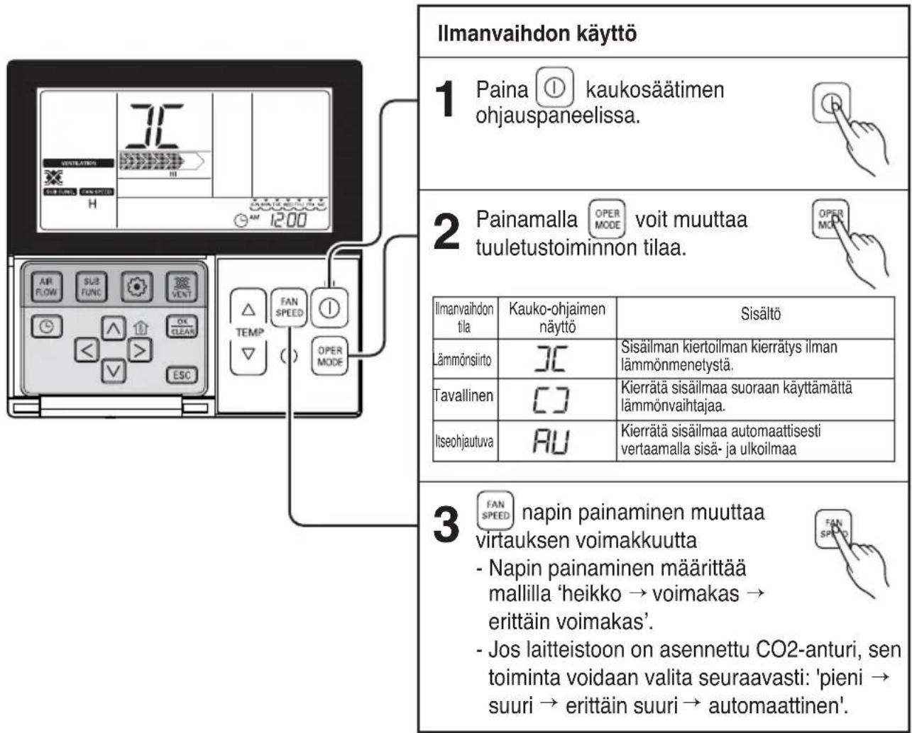 LG LZH200GBA2 - Ilmamäärän käyttö ja valinta - ilmanvaihdon yksittäinen käyttö - 1
