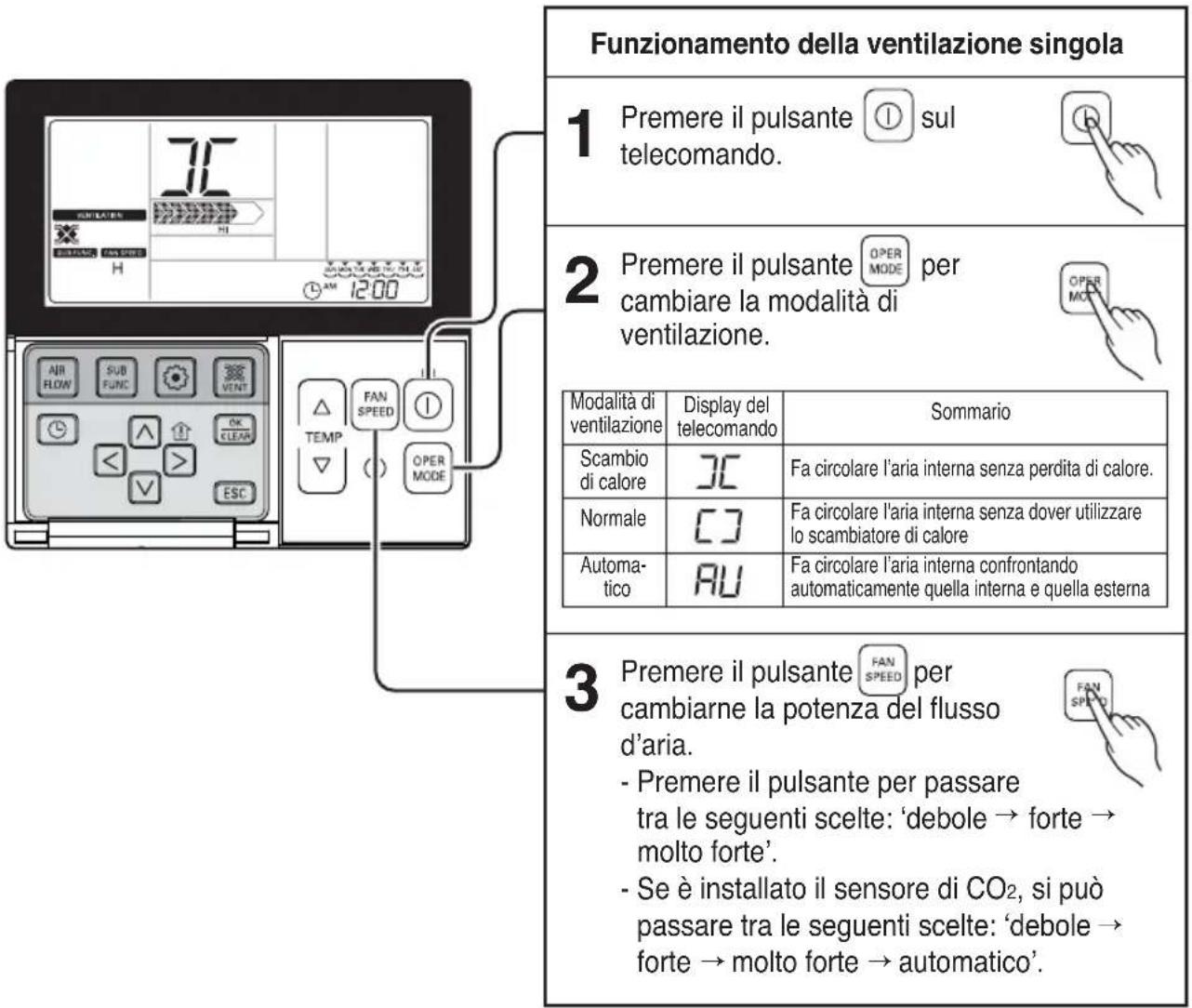 LG LZH200GBA2 - Metodo di funzionamento e selezione del volume aria-singola ventilazione a espansione diretta - 1