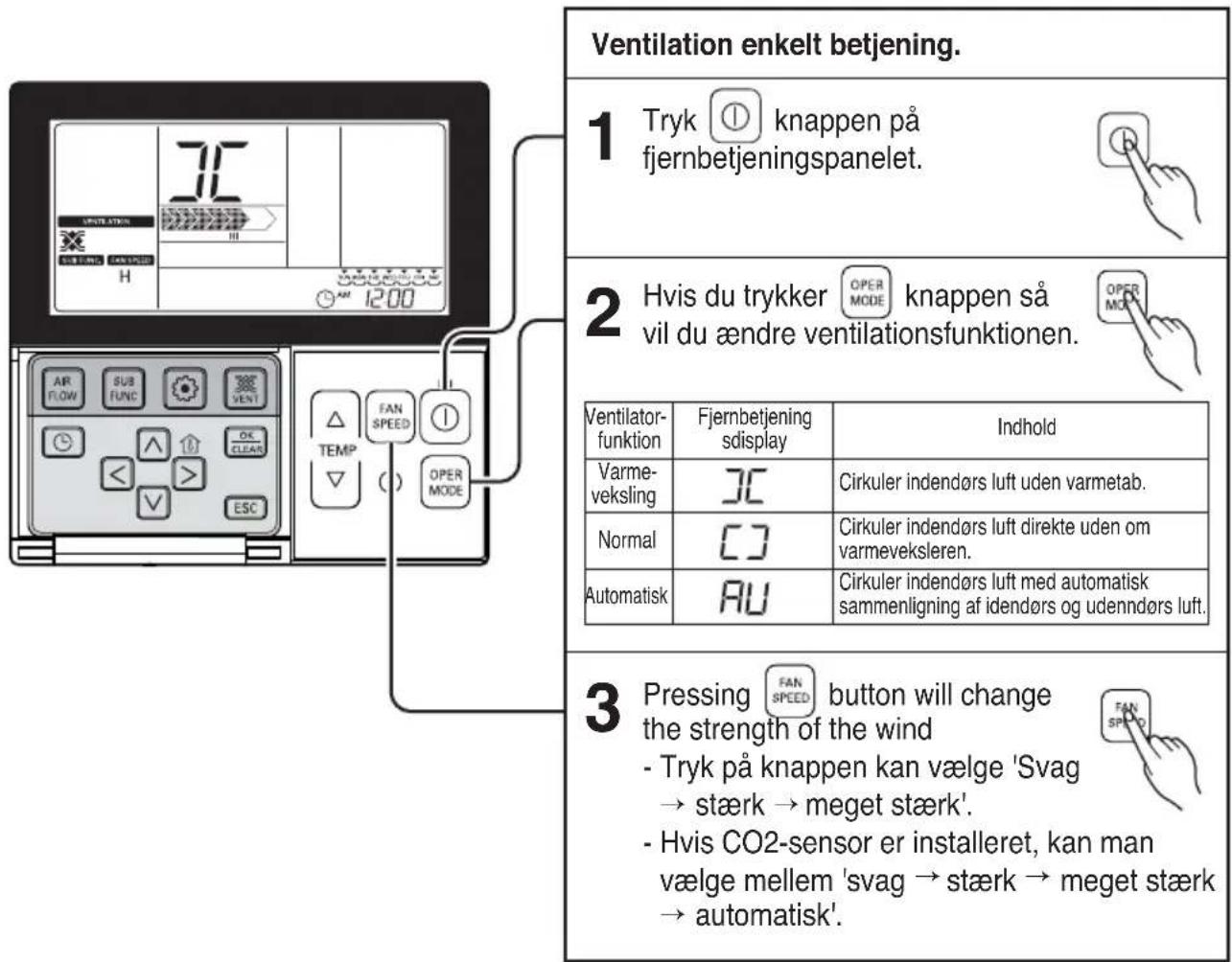 LG LZH200GBA2 - Metode til at bruge og vælge luftmængde – sammenkædet med brug af ventilation. - 1
