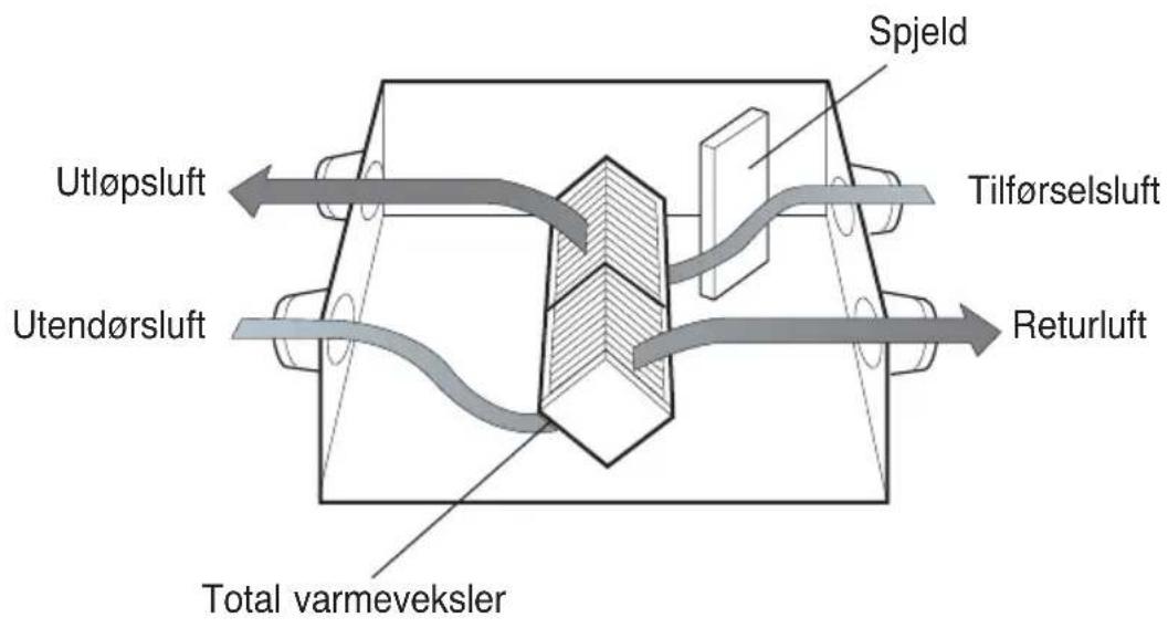 LG LZH200GBA2 - Slipper ut innendørsluft via den totale utendørs varmeveksleren. - 1