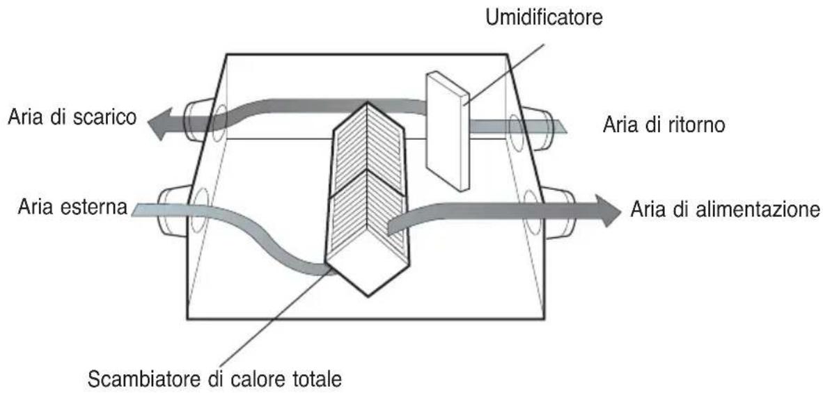 LG LZH200GBA2 - Scarica aria interna inquinata viene scaricata direttamente tramite lo scambiatore di calore totale. - 1