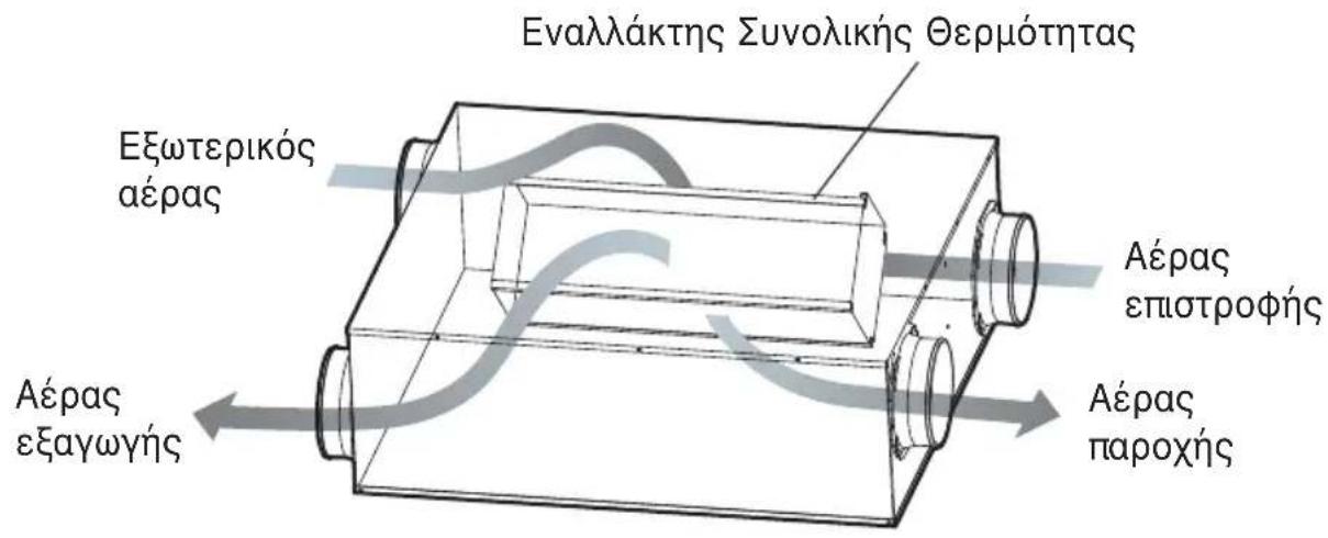 LG LZH200GBA2 - Εξάγει τον εσωτερικό αέρα μέσω του Εναλλάκτη Συνολικής Θερμότητας προς τον εξωτερικό χώρο. - 1