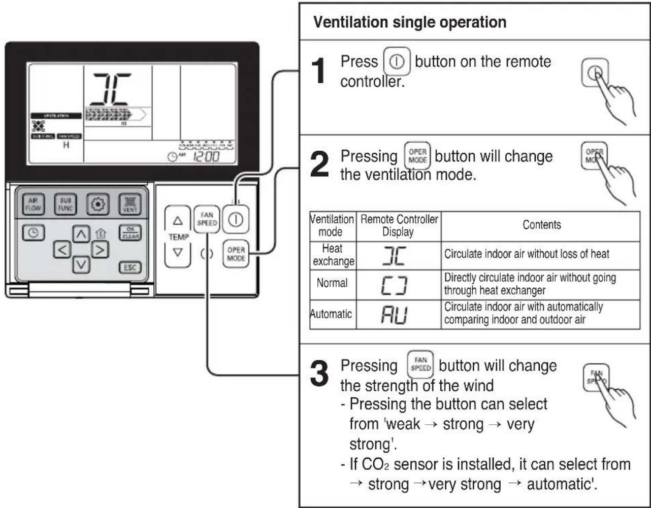 LG LZH200GBA2 - Method to Operate and Select Air Volume – Ventilation Single Operation - 1