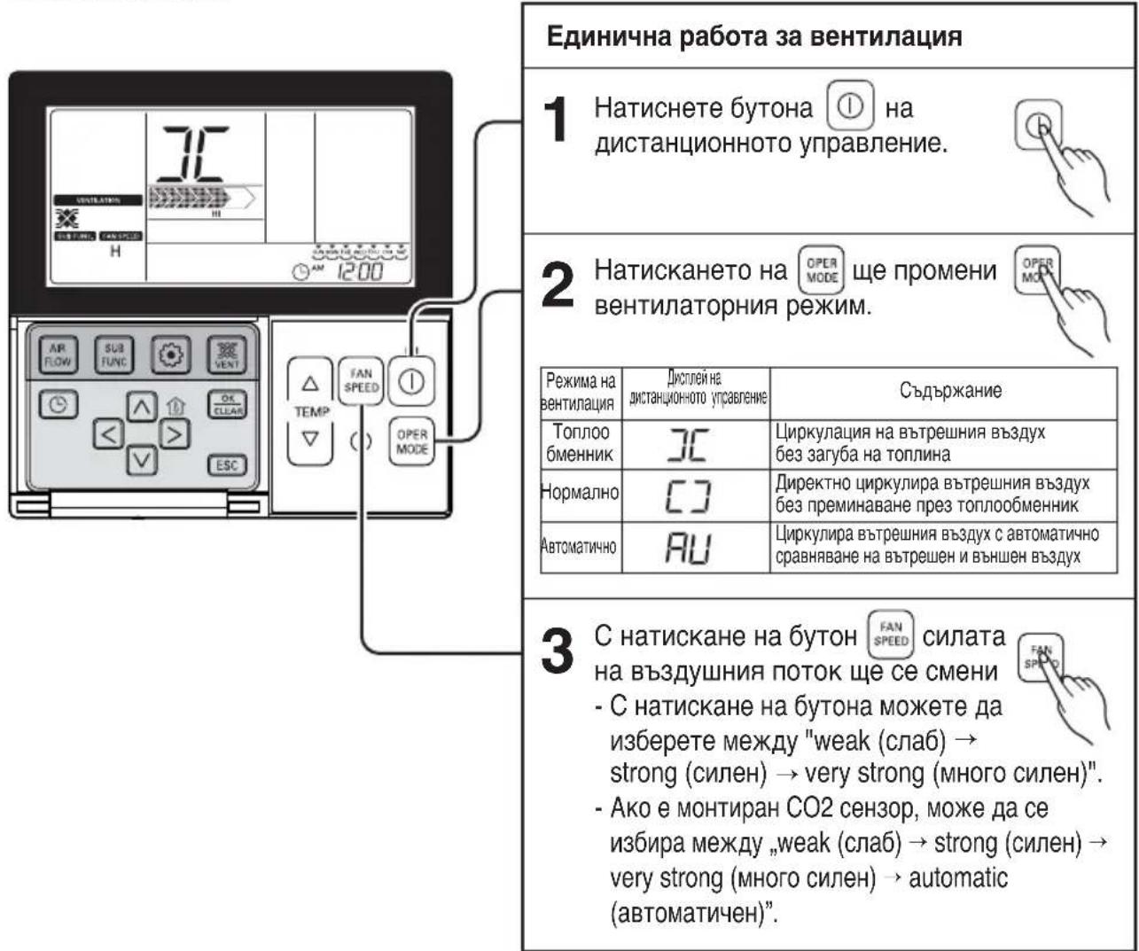 LG LZH200GBA2 - Метод за експлоатация и избор на въздушен обем – Вентилация Единична операция - 1