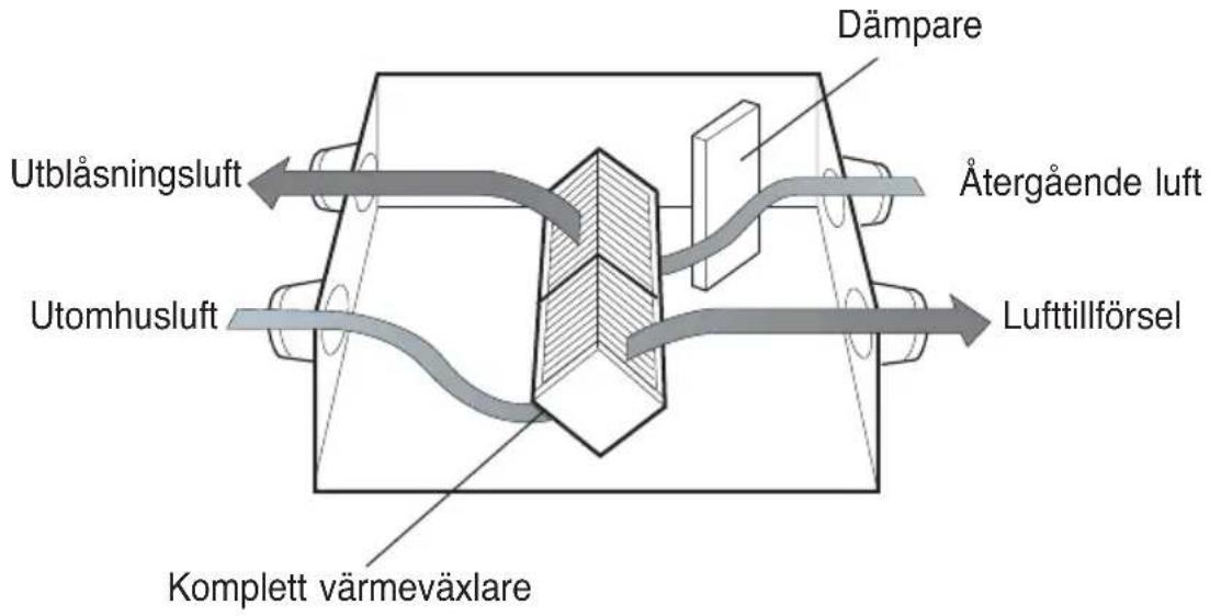 LG LZH200GBA2 - Blåser ut inomhusluften via den kompletta värmeväxlaren. - 1