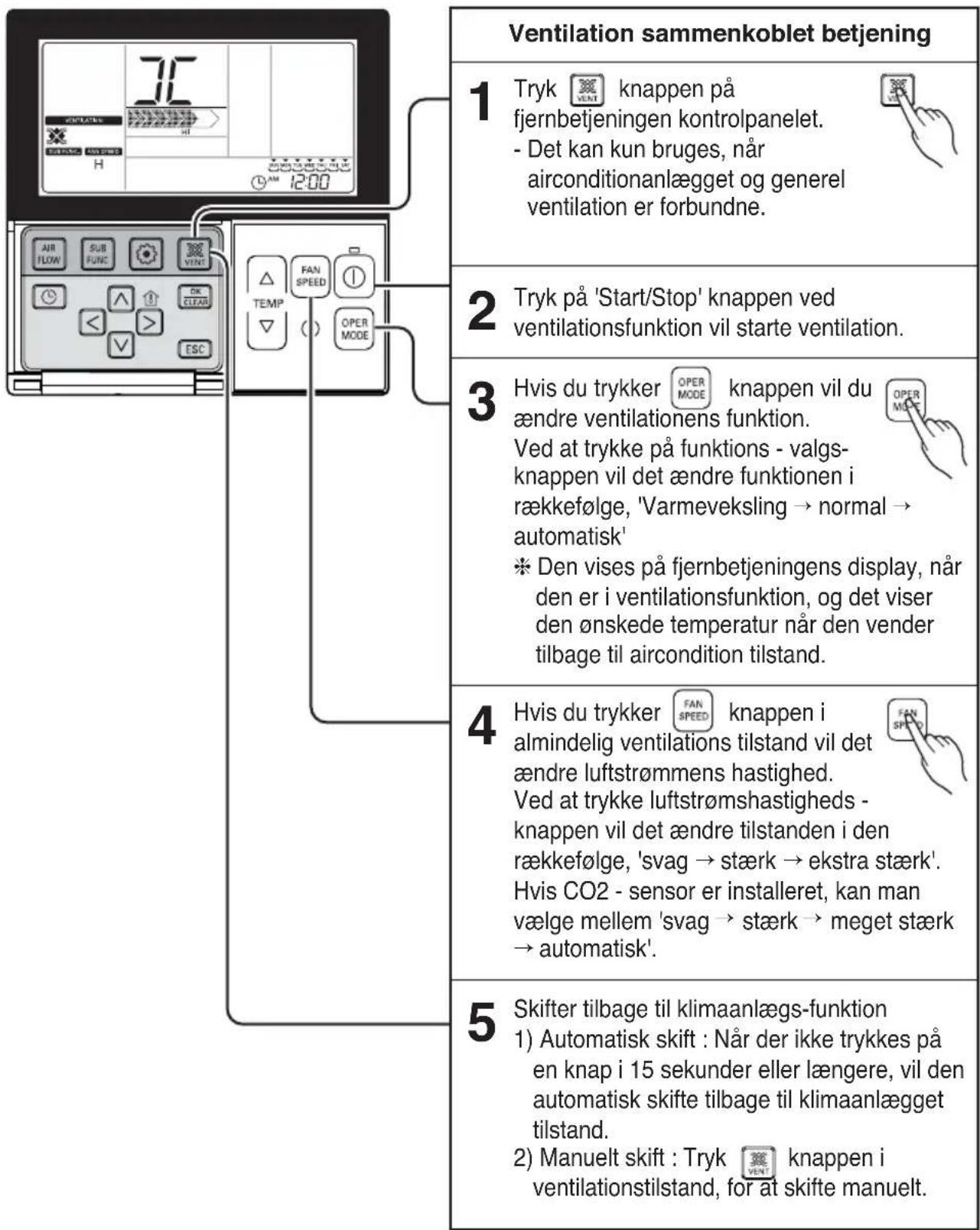 LG LZH200GBA2 - Metode til at bruge og vælge luftmængde – sammenkædet med brug af ventilation. - 1