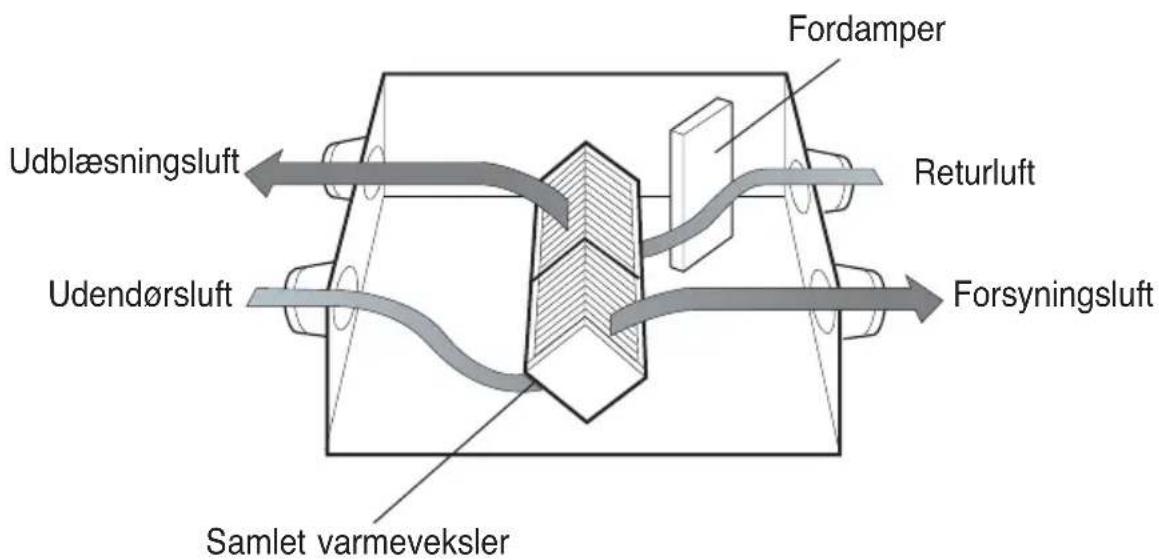 LG LZH200GBA2 - Udblæser den forurenede indendørsluft direkte udenom den samlede varm-eveksler. - 1