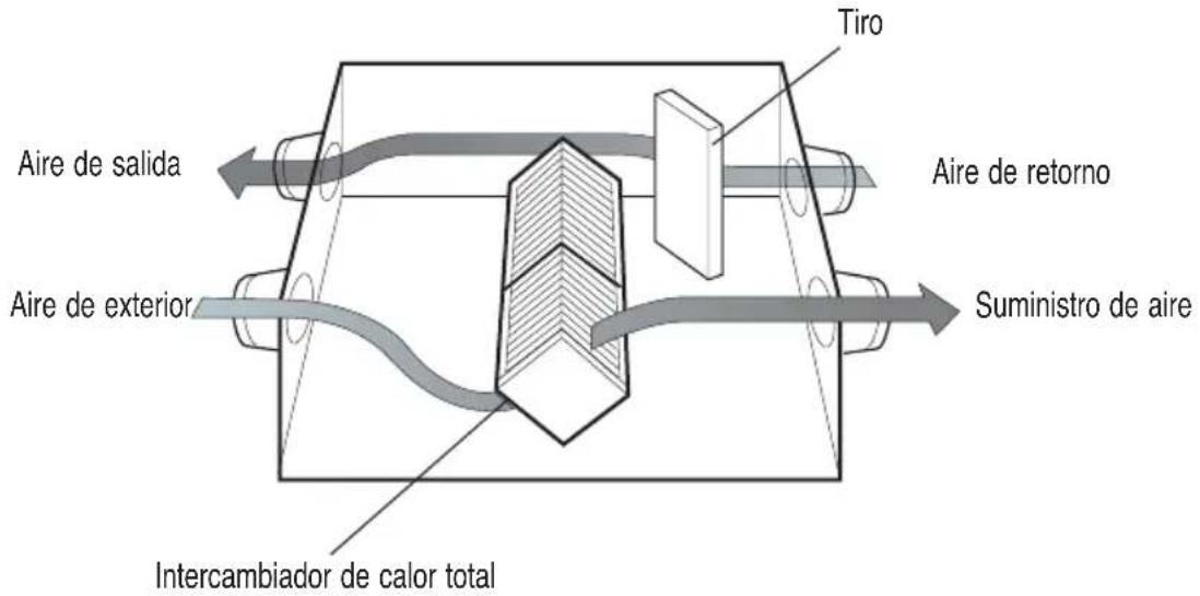 LG LZH200GBA2 - Expulsa el aire contaminado del interior directamente sin el intercambiador de calor total. - 1