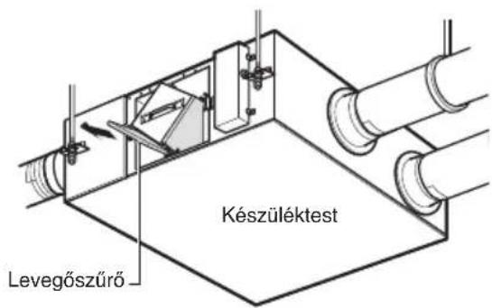 LG LZH200GBA2 - A levegőszűrő eltávolítása - 1