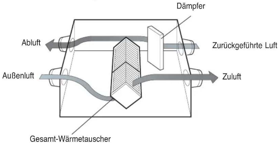 LG LZH200GBA2 - Verbrauchte Raumluft wird direkt und nicht über den Gesamt-Wärmetauscher abgeführt. - 1
