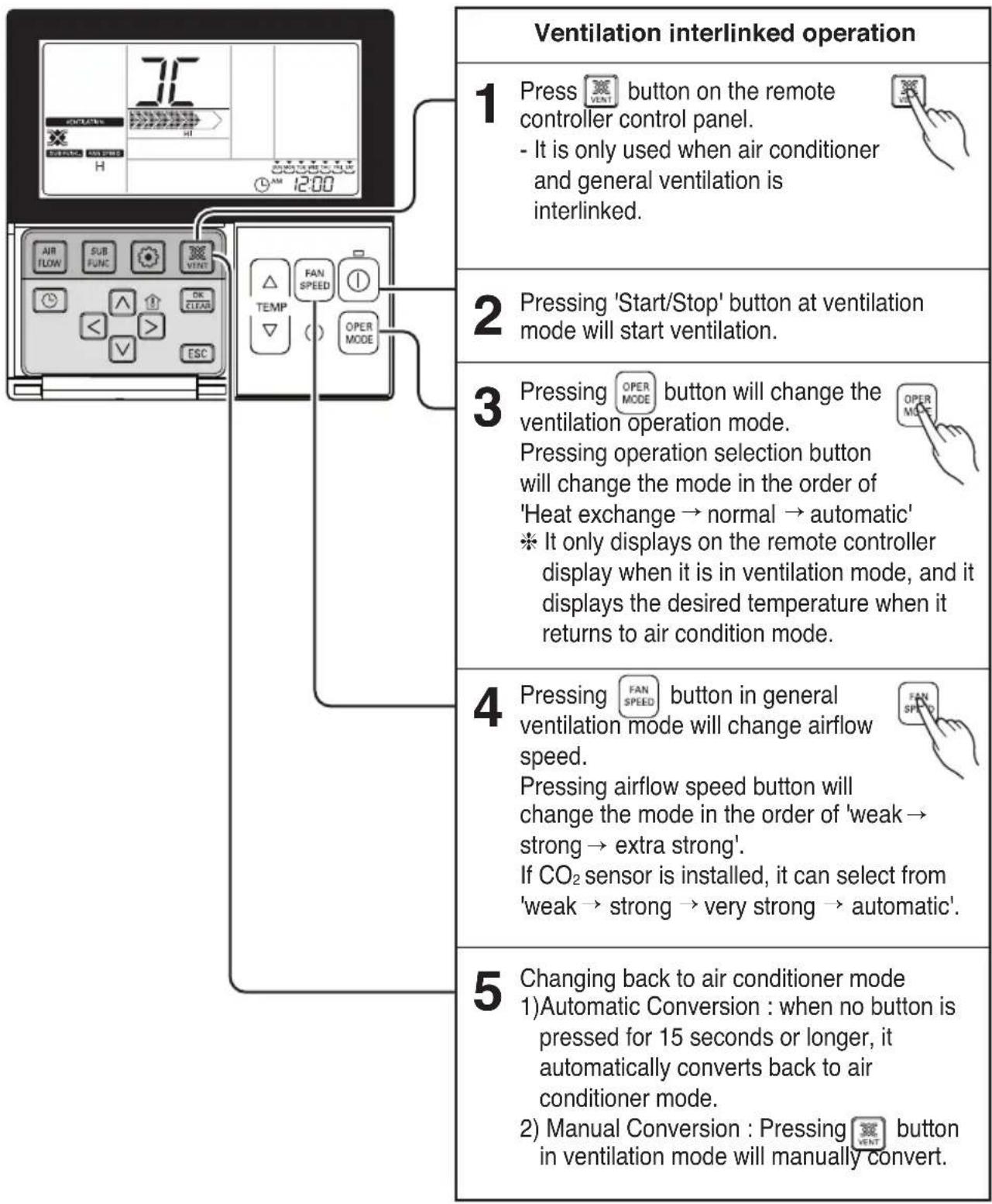 LG LZH200GBA2 - Method to Operate and Select Air Volume – Interlinked Operation with Ventilation. - 1