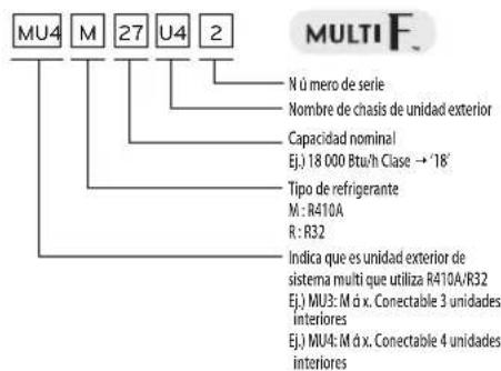 LG MU2R15 - Información del producto - 2