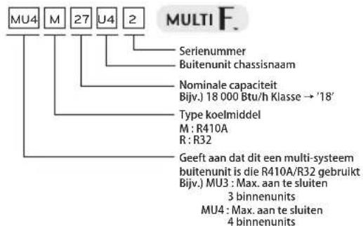 LG MU2R15 - Productinformatie - 2