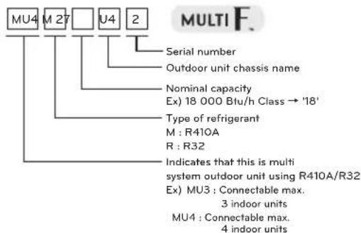 LG MU2R15 - Product information - 2