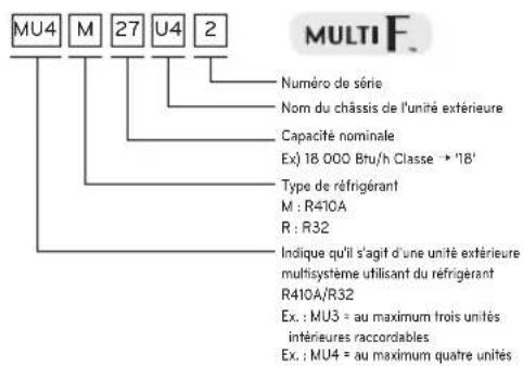 LG MU2R15 - Informations sur le produit - 2
