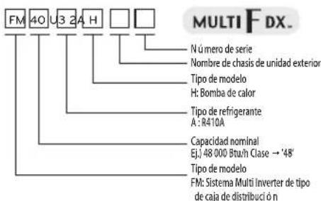 LG MU2R15 - Información del producto - 3
