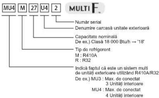 LG MU2R15 - Informații despre produs - 2