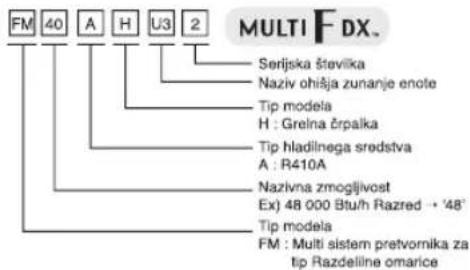 LG MU2R15 - Informacije o izdelku - 3