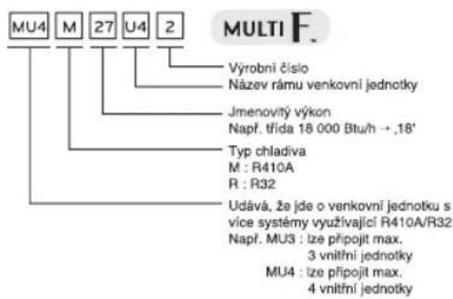 LG MU2R15 - Informace o výrobku - 2