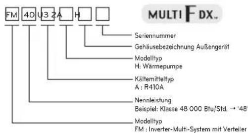 LG MU2R15 - Geräteinformationen - 3