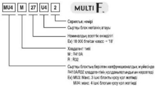 LG MU2R15 - Эуе шуының шығуы - 1