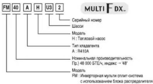 LG MU2R15 - Информация о продукте - 3