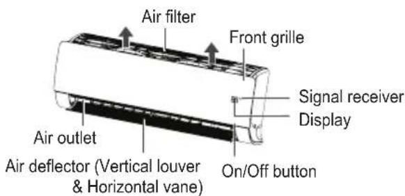 LG CM24F - Clean the air filter - 1