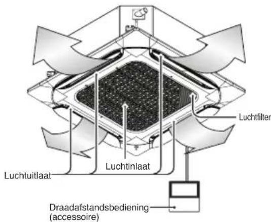 LG CM24F - Luchtfilters - 4