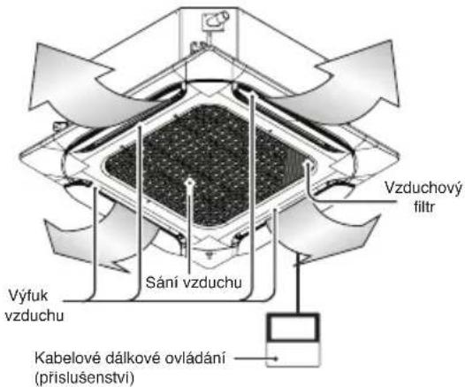 LG CM24F - Nikdy nepoužívejte: - 3