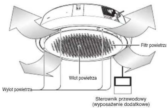 LG CM24F - Filtry powietrza - 3