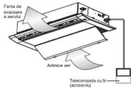 LG CM24F - Intreţinere Şi service - 5
