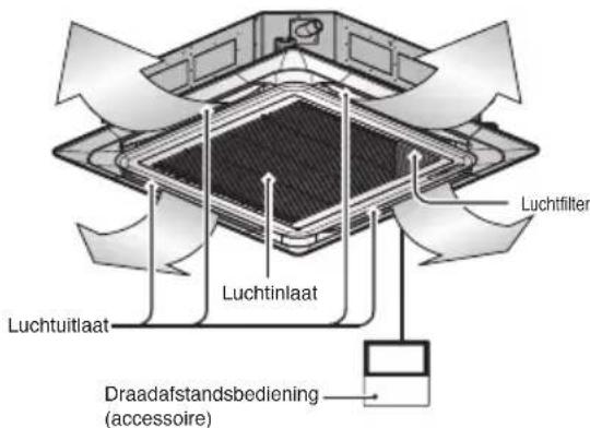 LG CM24F - Luchtfilters - 3