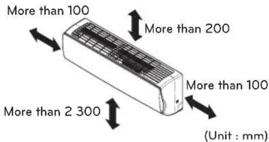 LG CL09F - INSTALLATION PLACES - 5
