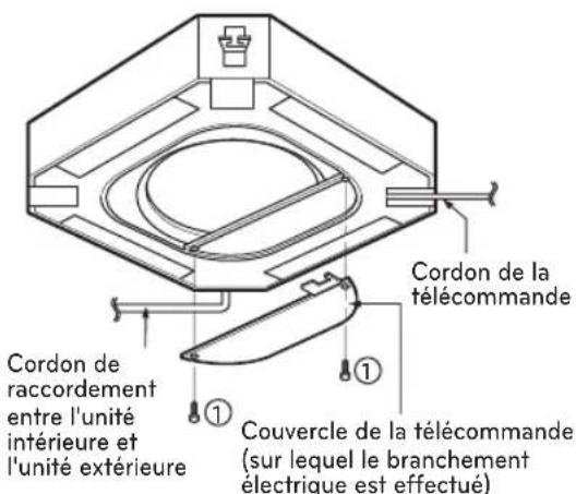 LG CL09F - Branchements électriques - 3
