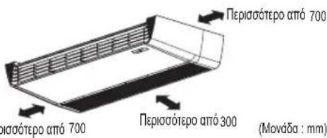 LG CL09F - ΘΕΣΕΙΣ ΕΓΚΑΤΑΣΤΑΣΗΣ - 2