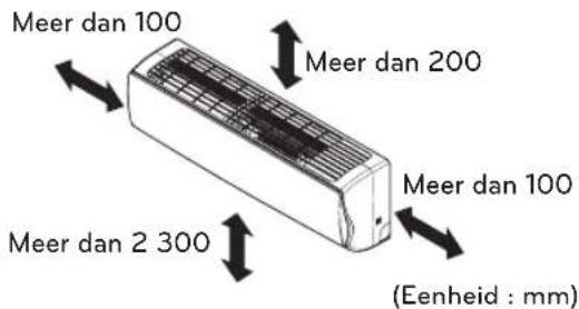 LG CL09F - INSTALLATIELOCATIES - 4