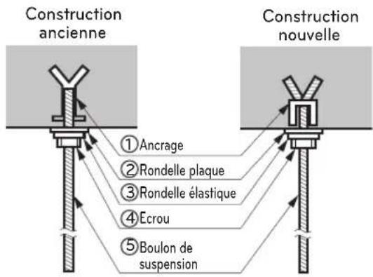 LG CL09F - Position du boulon de la console - 2